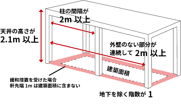 図