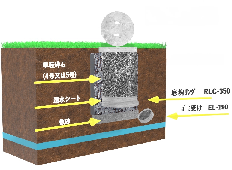 雨水浸透桝